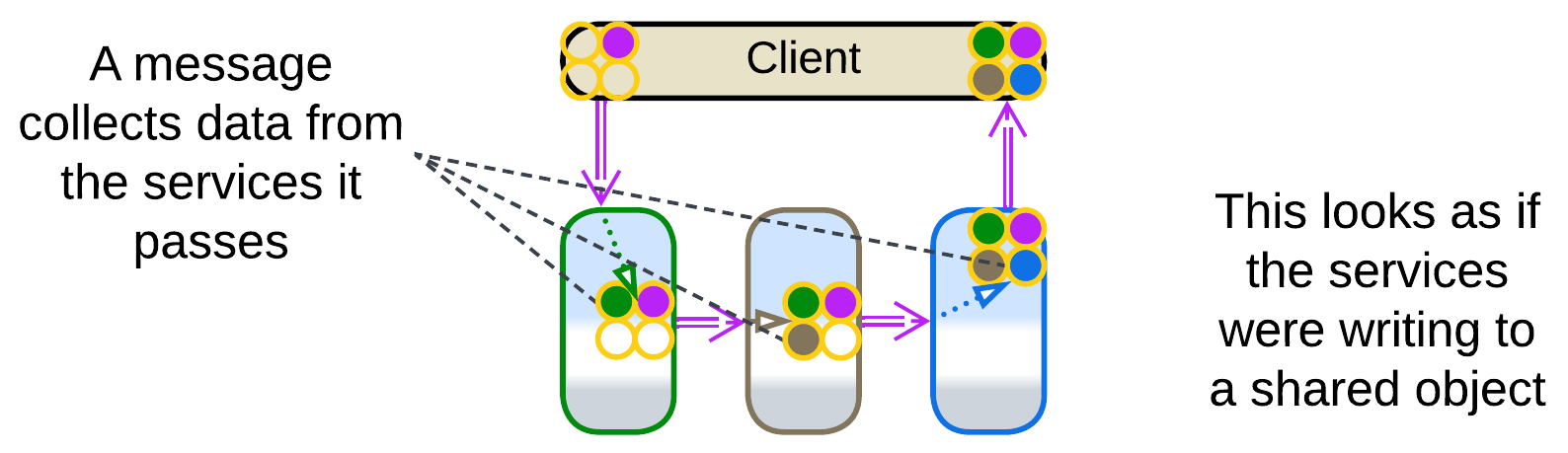 Stamp Coupling